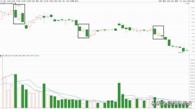一位股市天才肺腑之言：短线操作坚决做到这“三不碰”，值得阅读