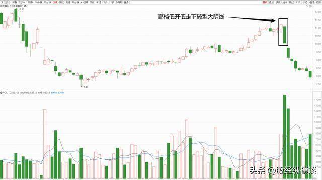 一位股市天才肺腑之言：短线操作坚决做到这“三不碰”，值得阅读