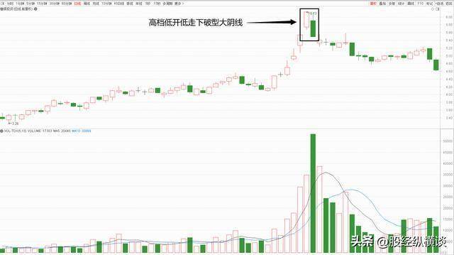 一位股市天才肺腑之言：短线操作坚决做到这“三不碰”，值得阅读