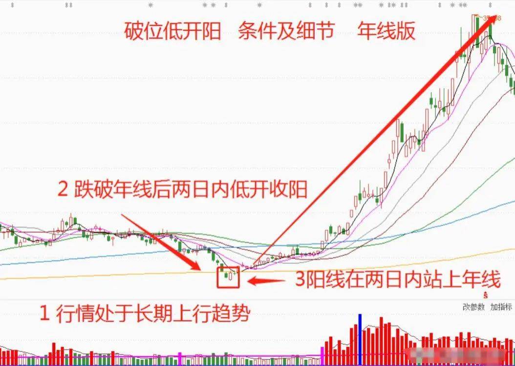 一位退役操盘手谏言:掌握这“短线操作十大技巧”即可稳定复利
