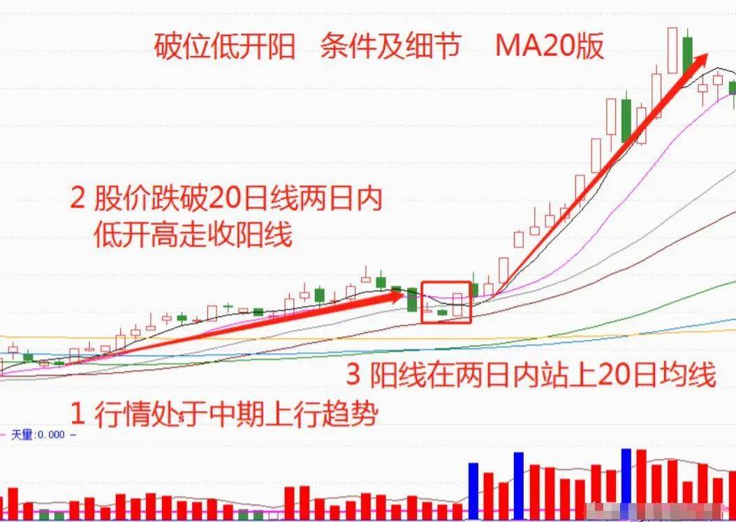 一位退役操盘手谏言:掌握这“短线操作十大技巧”即可稳定复利
