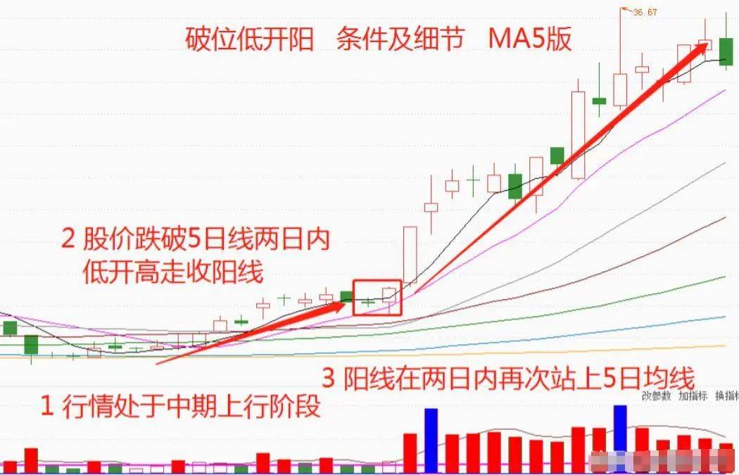 一位退役操盘手谏言:掌握这“短线操作十大技巧”即可稳定复利