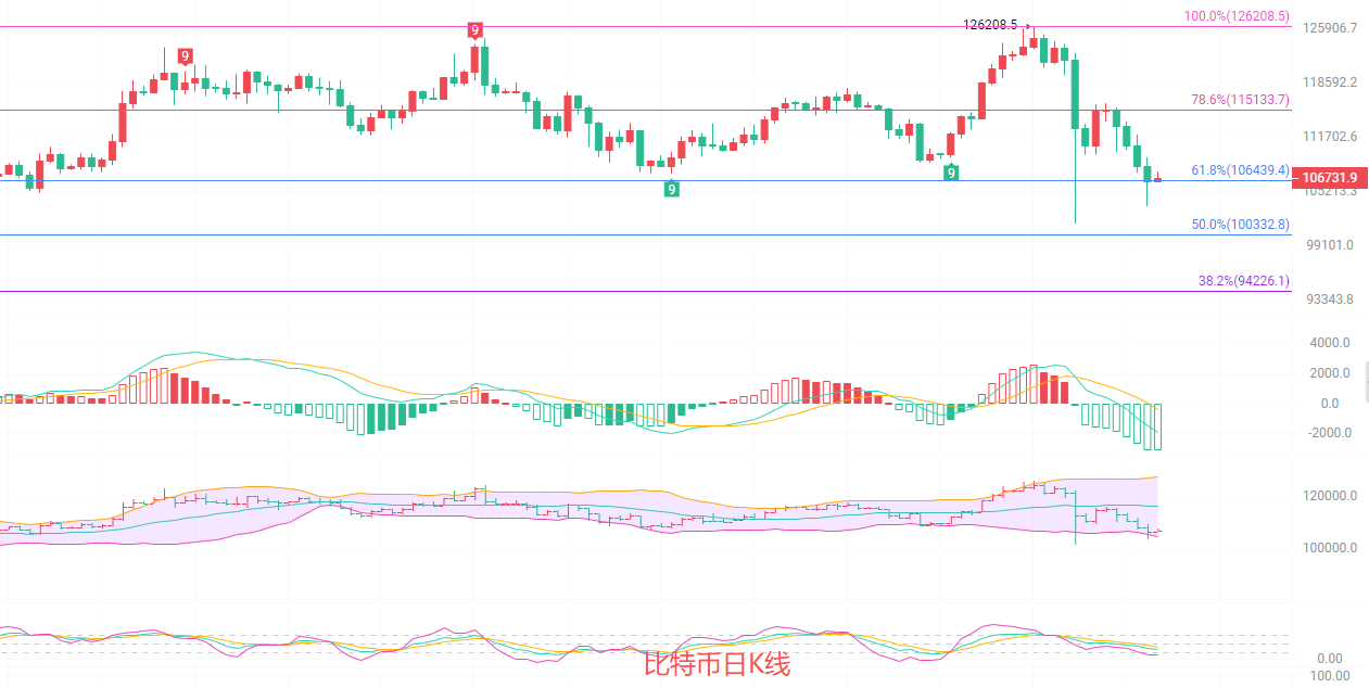 币圈院士:10.19比特币迎来技术曙光?空头腰斩趋势是否即将终结?最新行情分析及短线操作深度解析