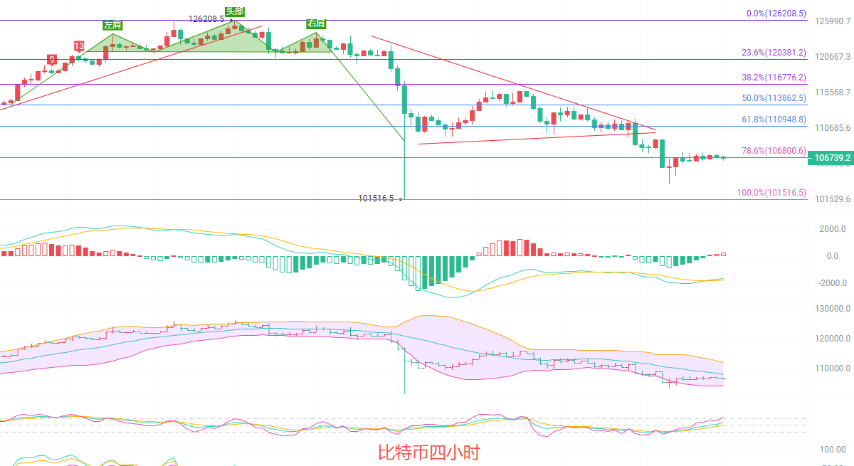币圈院士:10.19比特币迎来技术曙光?空头腰斩趋势是否即将终结?最新行情分析及短线操作深度解析