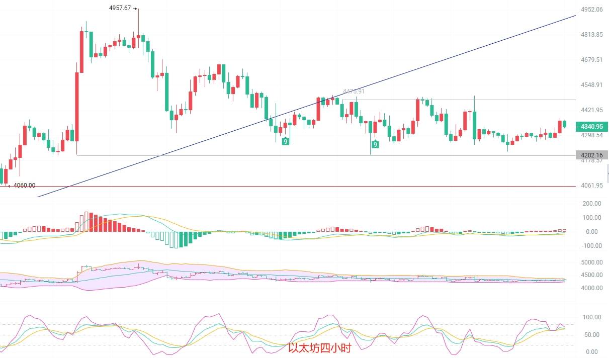 币圈院士:9.9比特币短线回调背后影藏惊天反转!以太坊是诱多还是绝望?最新行情分析及操作建议参考