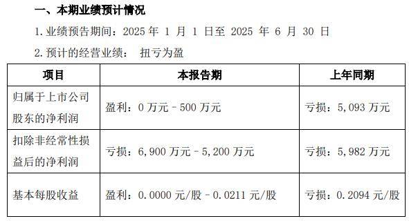 其母短线交易公司股票,威领股份监事会主席马津卓接警示函,公司年报季报亏损但半年报预计扭亏