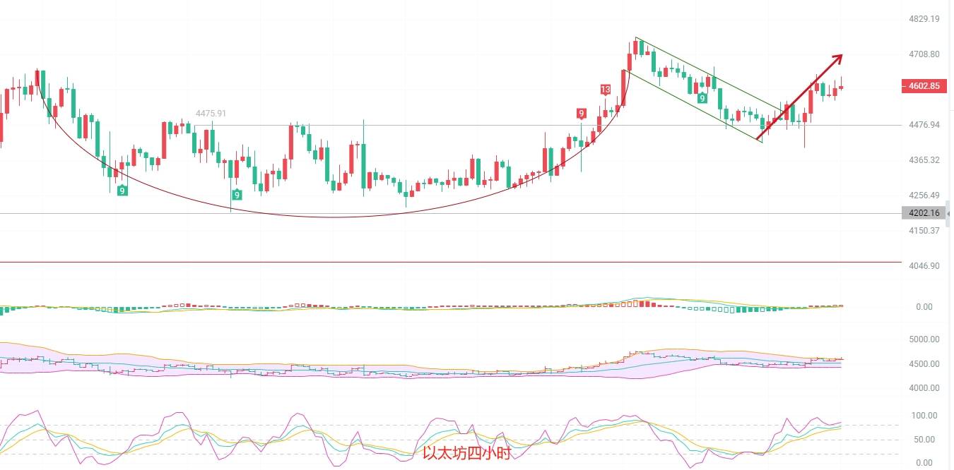 币圈院士:9.19美联储降息引爆比特币顶峰双顶触发,短线空仓等待天量回撤!以太坊高位振荡突破可能引爆行情!最新行情分析及操作建议