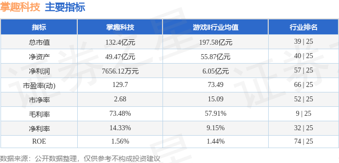 股票行情快报：掌趣科技（300315）3月27日主力资金净买入3364.25万元