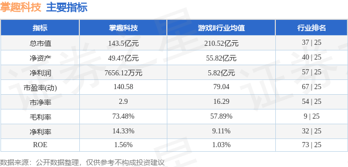 股票行情快报：掌趣科技（300315）3月18日主力资金净卖出2312.75万元