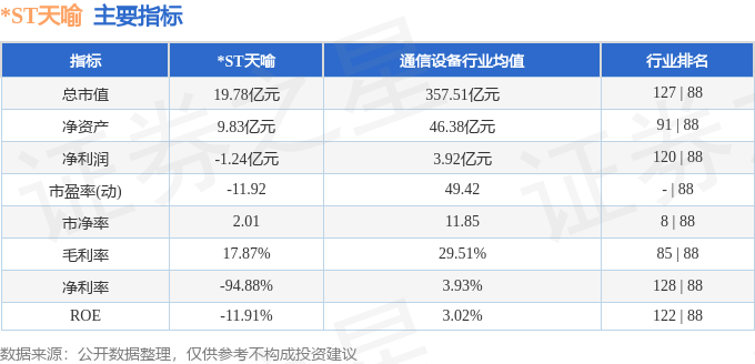 股票行情快报：*ST天喻（300205）2月25日主力资金净卖出86.87万元