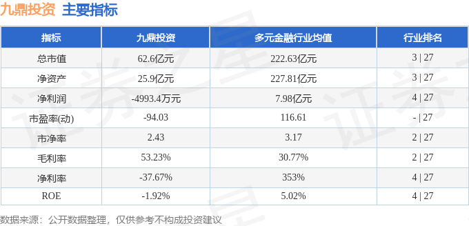 股票行情快报：九鼎投资（600053）4月22日主力资金净卖出849.68万元