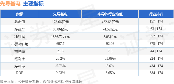 股票行情快报：先导基电（600641）4月1日主力资金净卖出1083.90万元