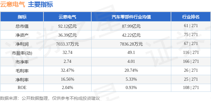 股票行情快报：云意电气（300304）7月28日主力资金净买入1805.60万元