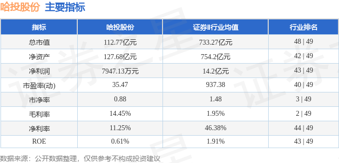 股票行情快报：哈投股份（600864）8月10日主力资金净买入669.62万元