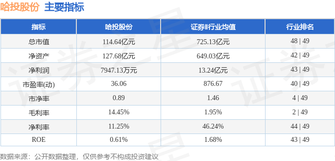 股票行情快报：哈投股份（600864）6月16日主力资金净买入1703.45万元
