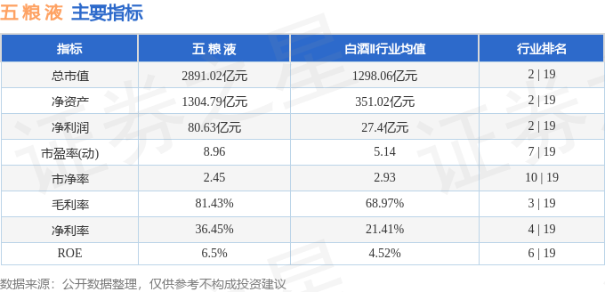 股票行情快报：五粮液（000858）8月6日主力资金净卖出2.59亿元