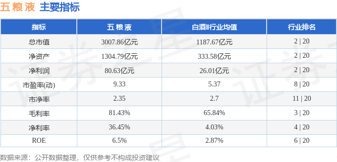 股票行情快报：五粮液（000858）6月17日主力资金净卖出2.17亿元