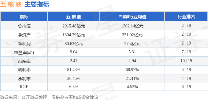 股票行情快报：五粮液（000858）8月7日主力资金净买入4211.73万元