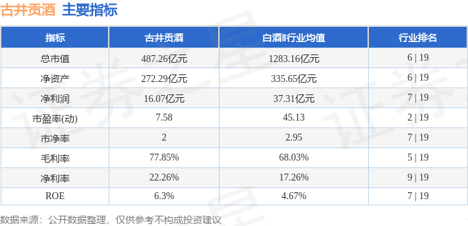 股票行情快报：古井贡酒（000596）8月26日主力资金净卖出1179.72万元