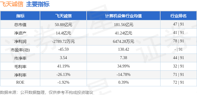 股票行情快报：飞天诚信（300386）6月22日主力资金净买入1035.06万元