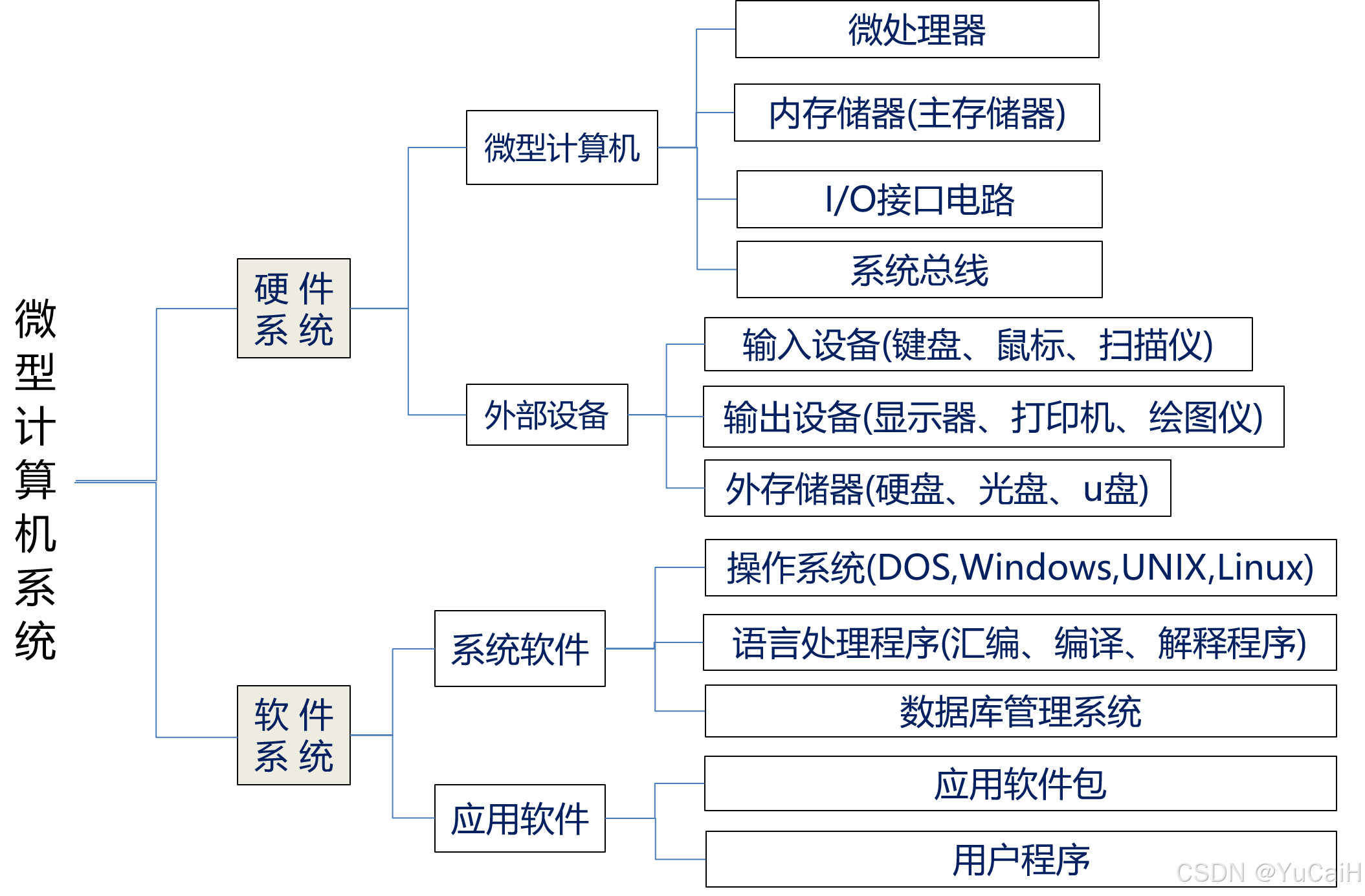 软件原理(软件原理图) 软件原理(软件原理图)