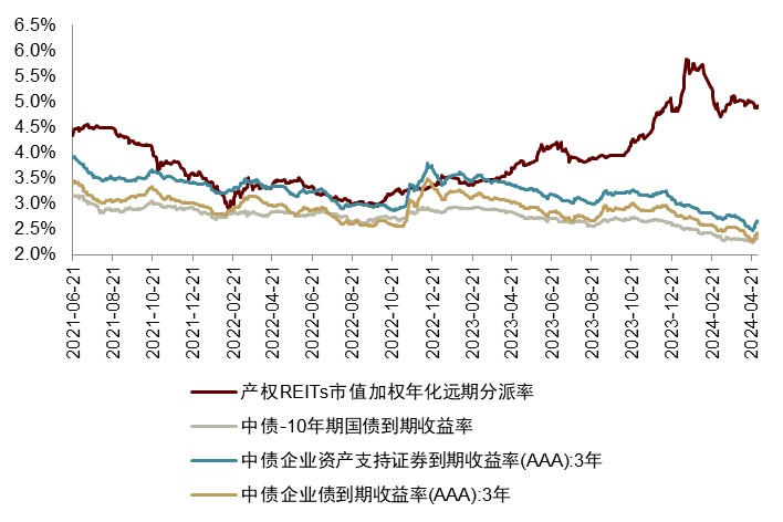 债券远期交易(债券远期交易数额最小为债券面额)