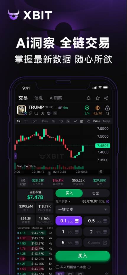 加密货币行情(数字加密货币行情)