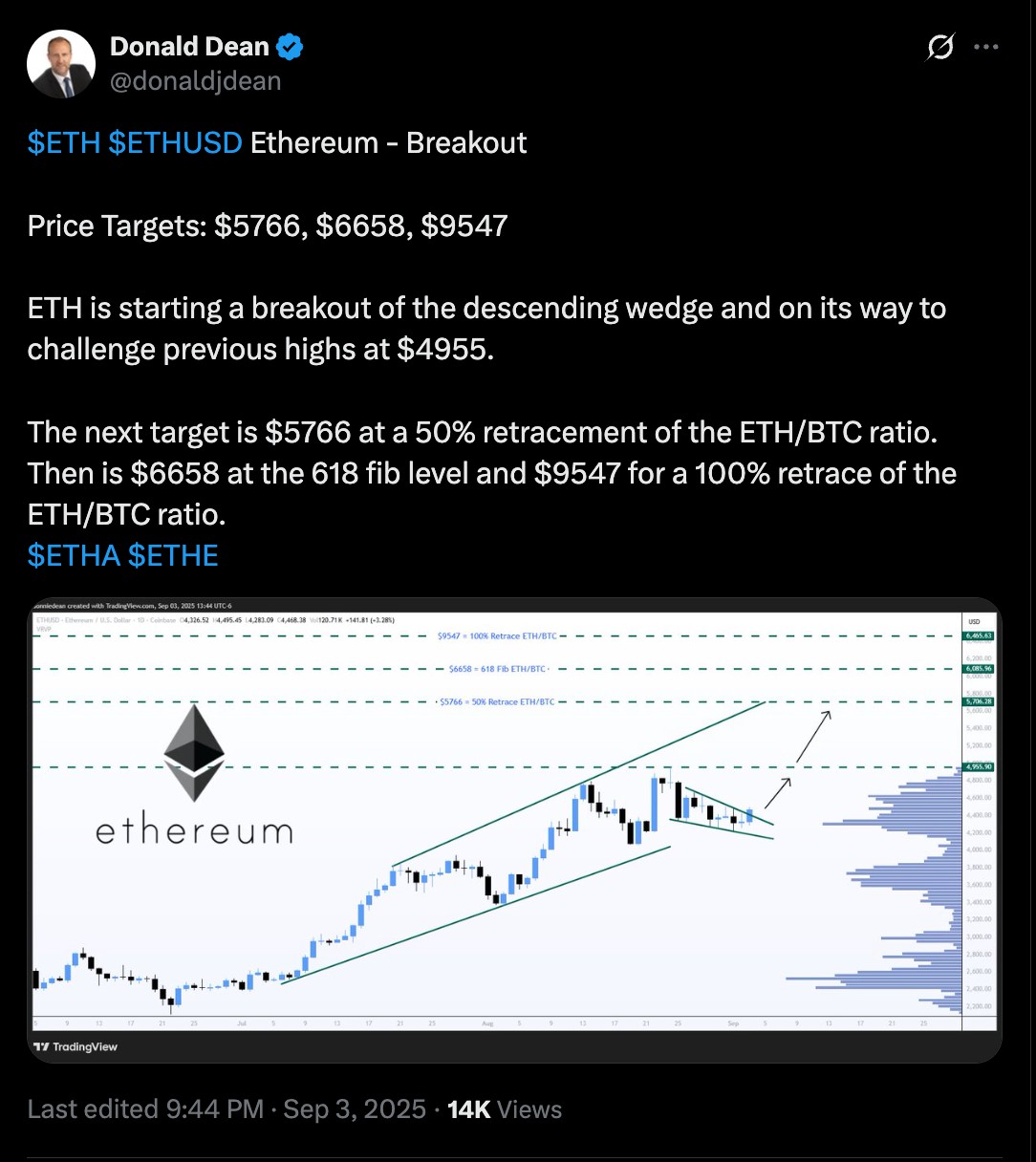 eth最新价格(ETH美元价格今日行情)