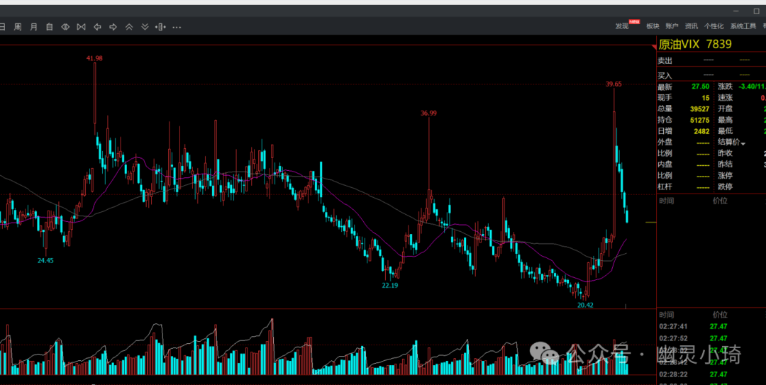交易波动率(交易波动率和交易方向) 交易波动率(交易波动率和交易方向)