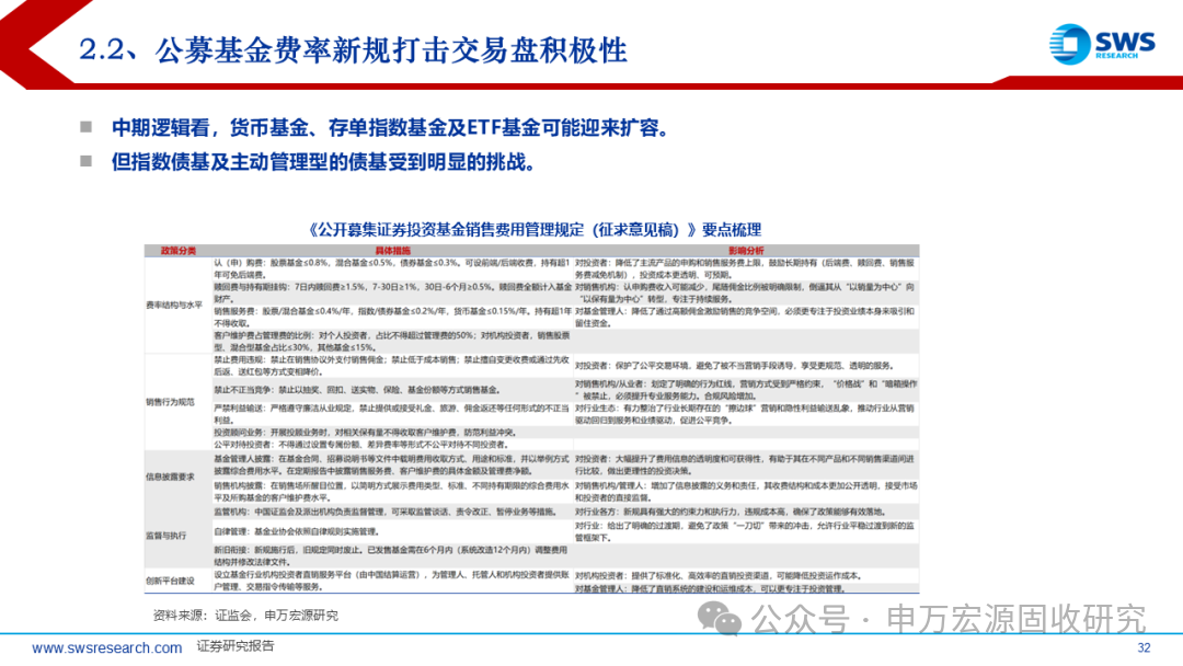 债券交易风险(试述债券交易存在哪些风险,如何防范?)