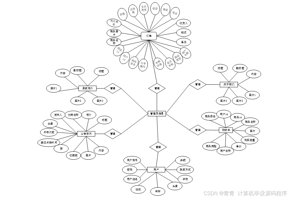 个人交易系统(个人交易系统有哪些)