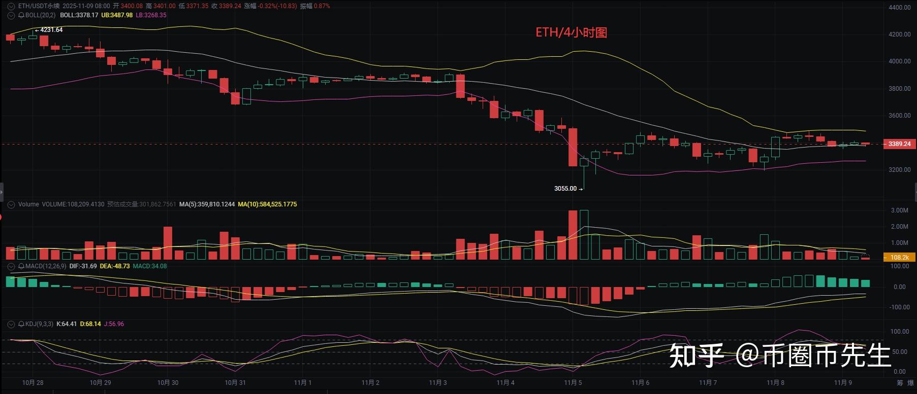 币圈行情(币圈行情网站) 币圈行情(币圈行情网站)