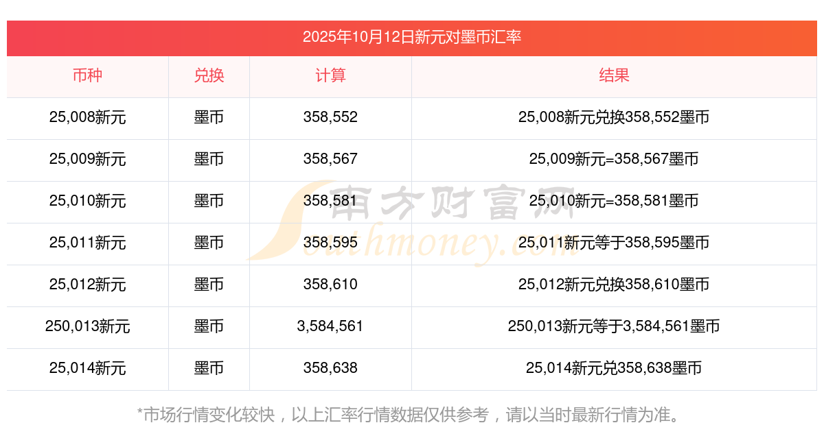 货币换算表(货币换算表大全图片)