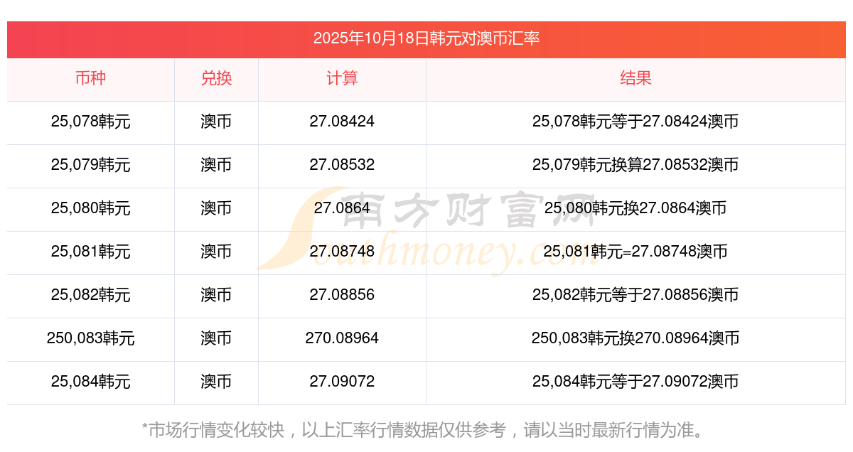 货币转换手续费(15%货币转换费)