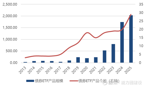 交易性债券(交易性债券投资包括哪些)