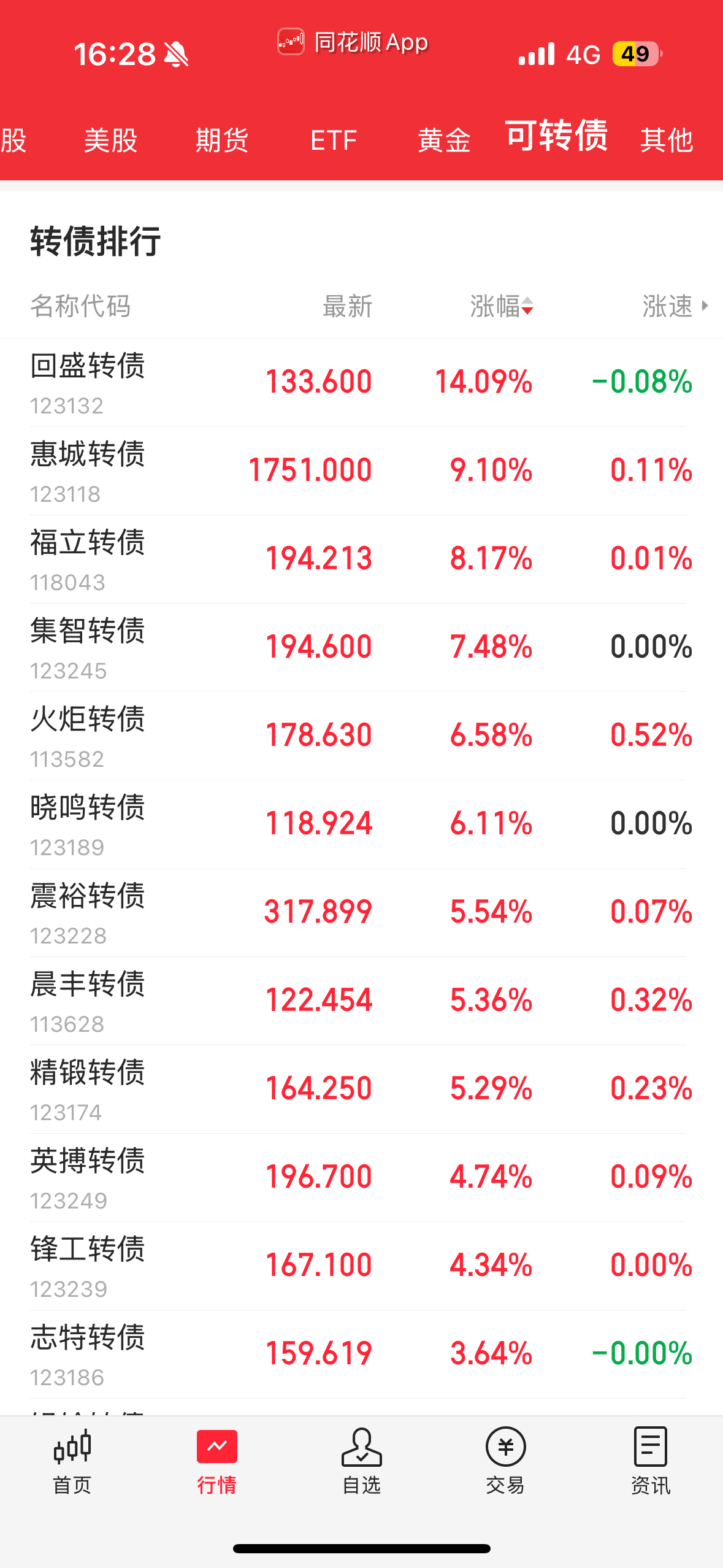 电子货币行情(电子货币实时价格)