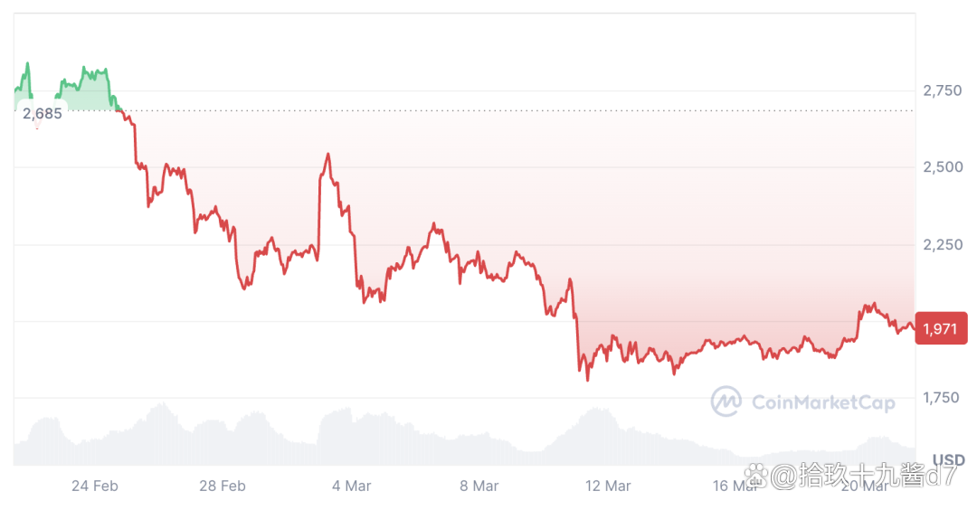eth最新价格(eth价格最新消息)