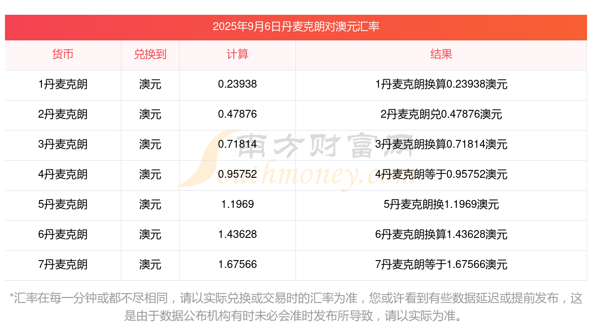 在线换算货币(货币转换计算器)