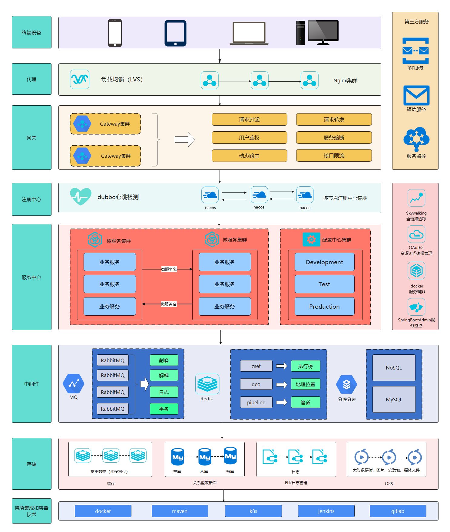 网构软件(app界面设计)