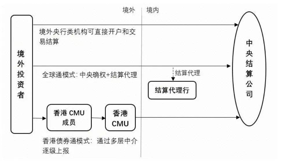 债券在哪交易(债券市场在哪里交易)