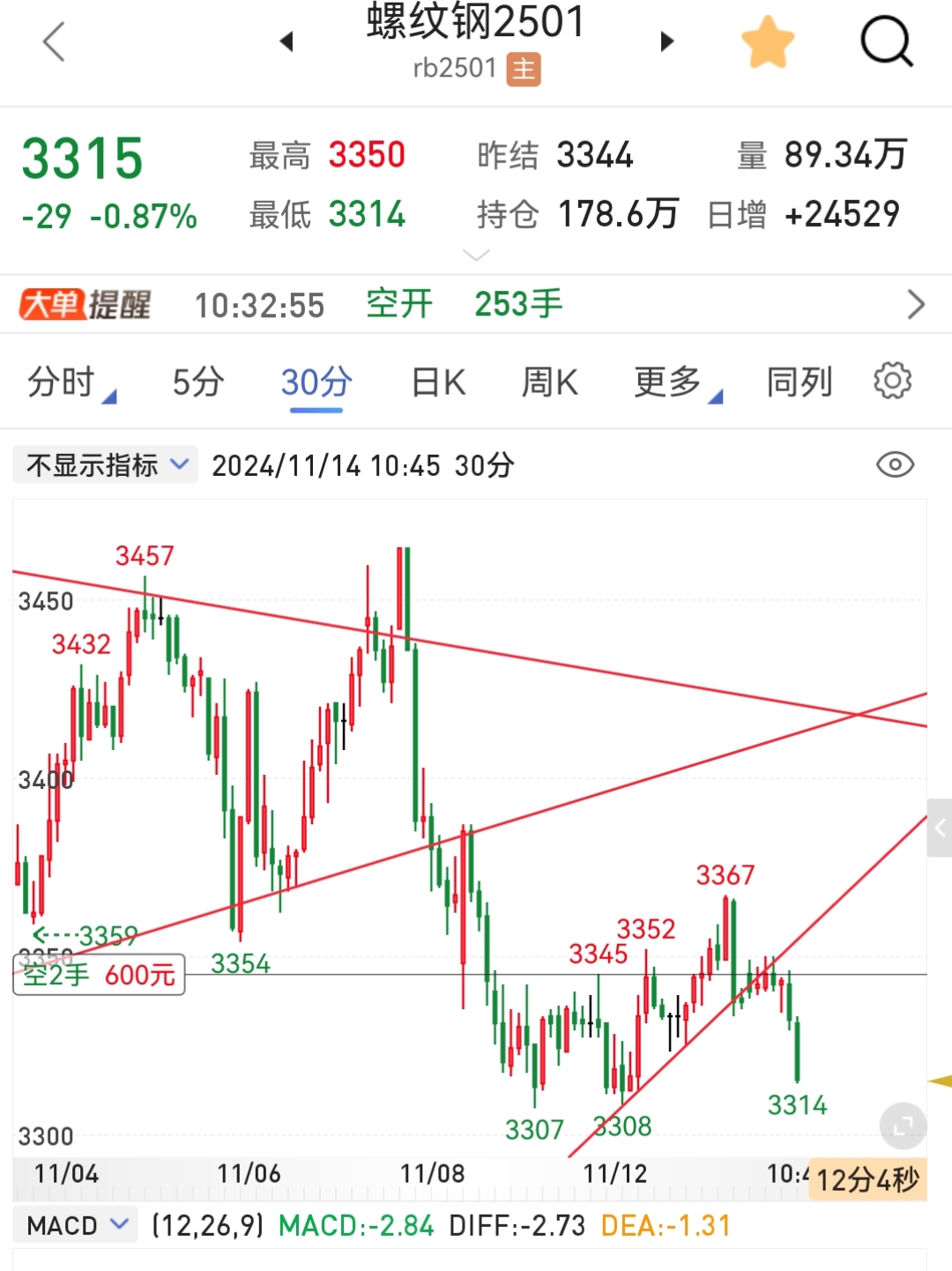 xdag币行情(xdag币怎么样了)
