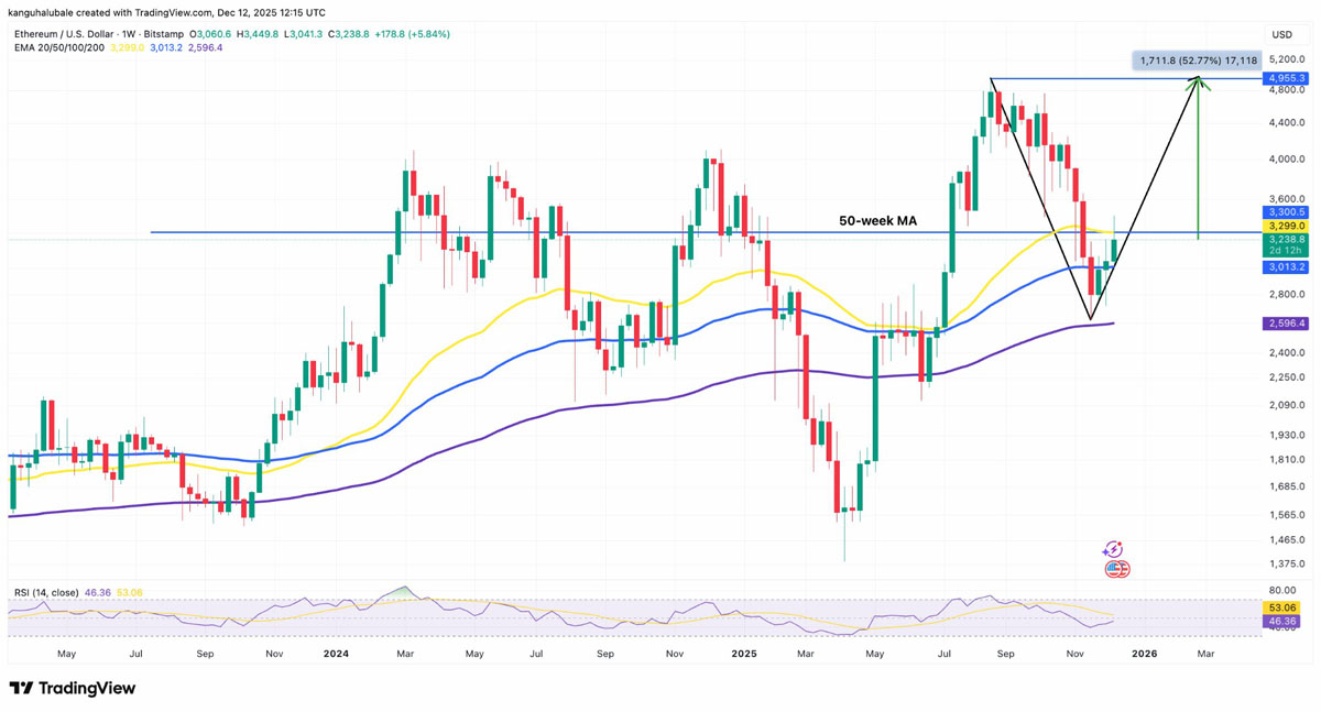 eth币价(eth币价格今日行情美元) eth币价(eth币价格今日行情美元)