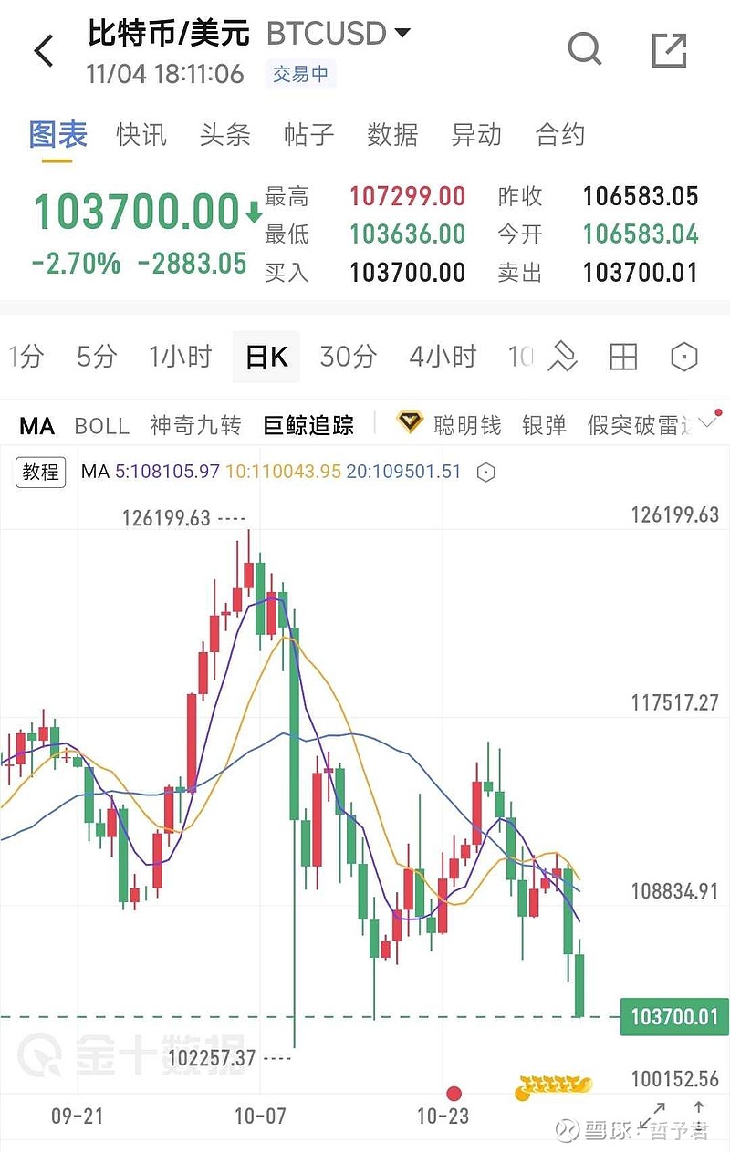 加密货币行情(加密货币行情在哪里查)