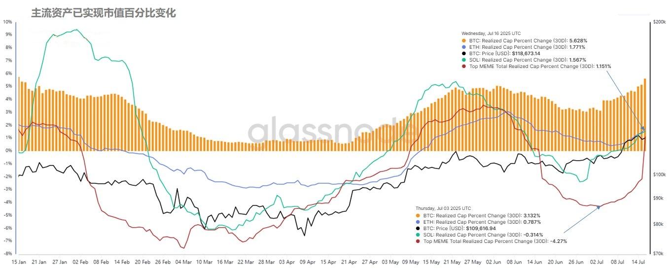 加密货币行情(加密货币行情在哪里查)