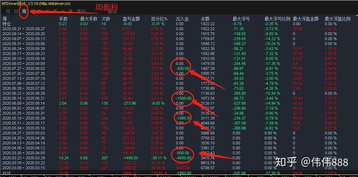 单货币对冲ea(6货币对对冲ea)