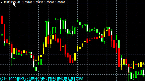 单货币对冲ea(6货币对对冲ea)