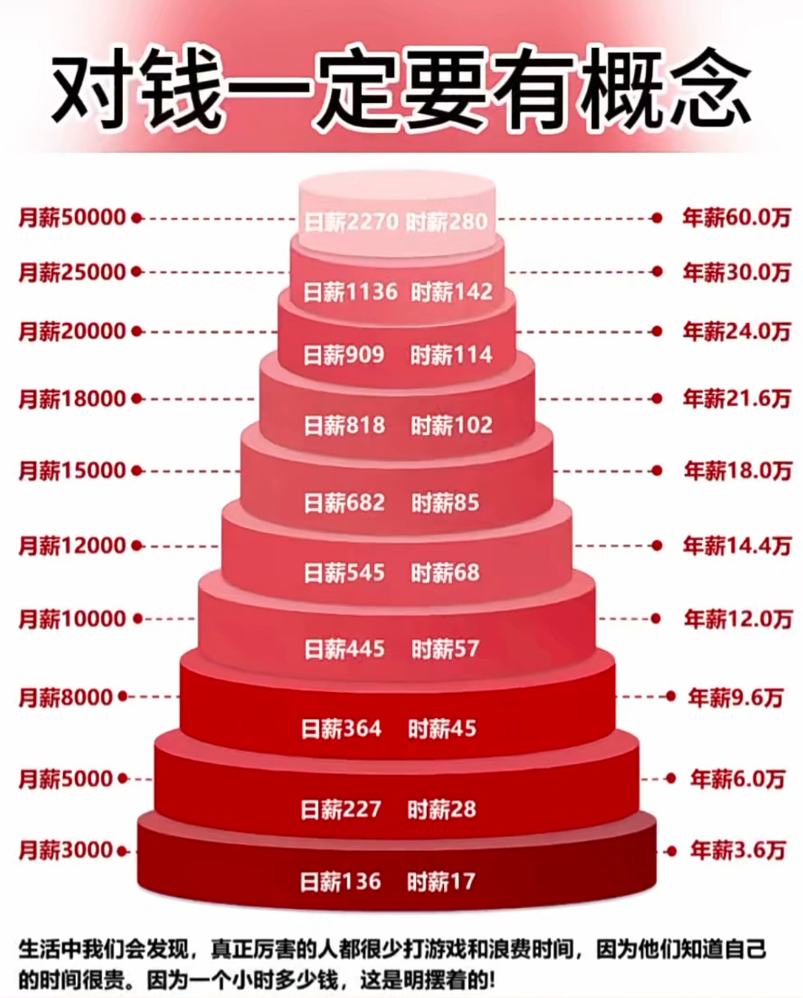 货币的价值时间(货币时间价值从何而来) 货币的价值时间(货币时间价值从何而来)