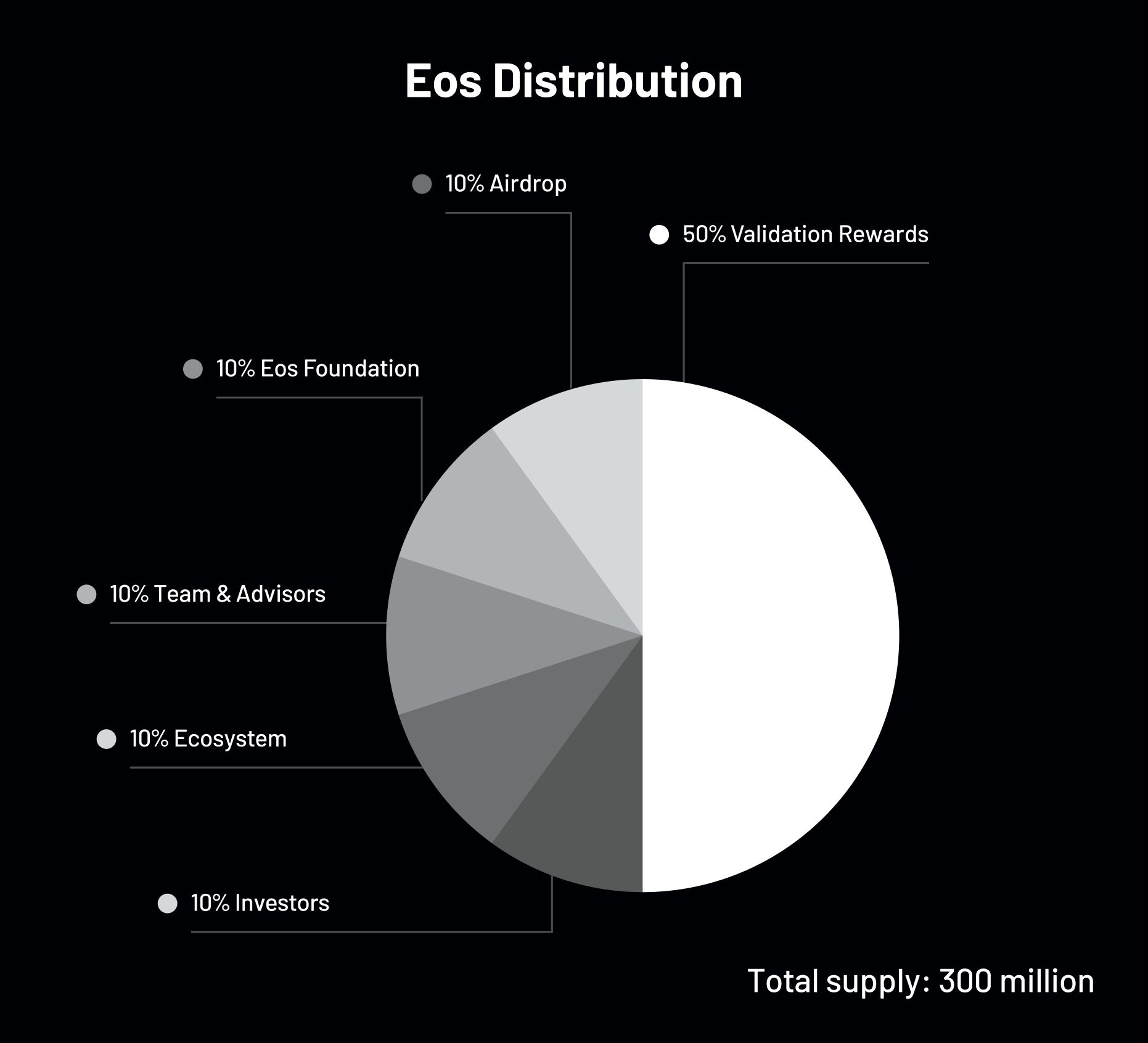 多货币ea(多货币信用卡怎么申请)