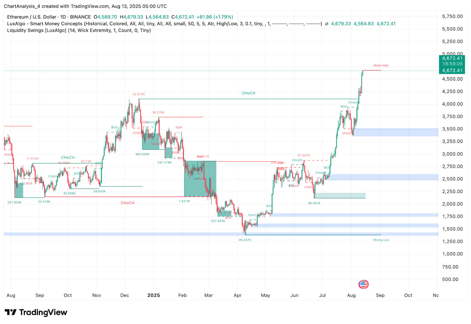 eth币价(eth币价格今日行情)