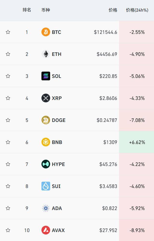 加密货币行情(被加密货币骗的人自述案例) 加密货币行情(被加密货币骗的人自述案例)